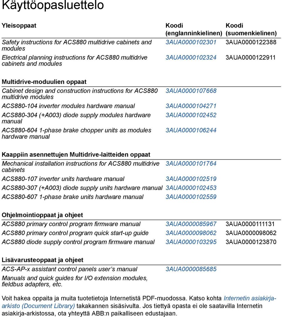 inverter modules hardware manual ACS880-304 (+A003) diode supply modules hardware manual ACS880-604 1-phase brake chopper units as modules hardware manual 3AUA0000107668 3AUA0000104271 3AUA0000102452