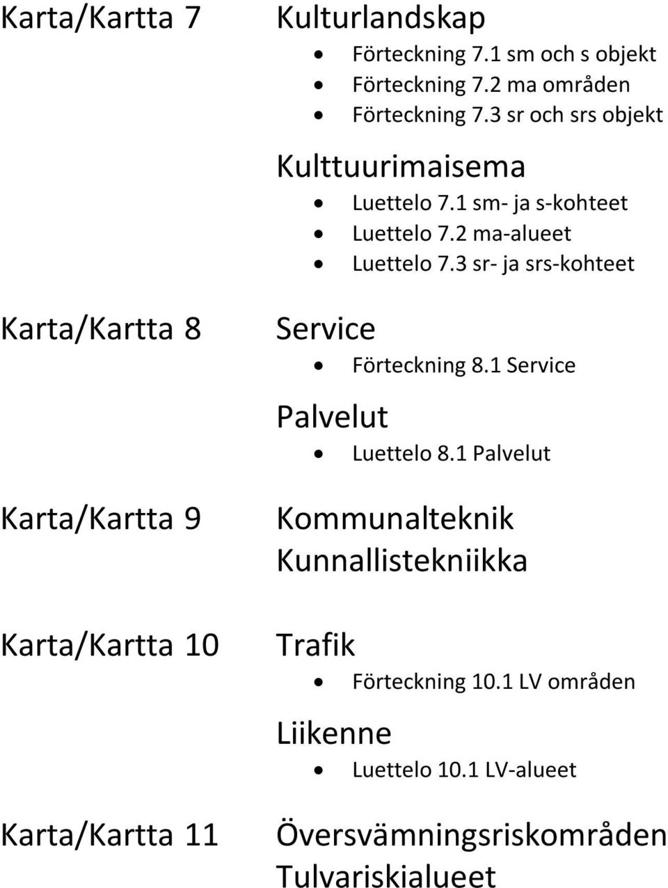 1 sm- ja s-kohteet Luettelo 7.2 ma-alueet Luettelo 7.3 sr- ja srs-kohteet Service Förteckning 8.