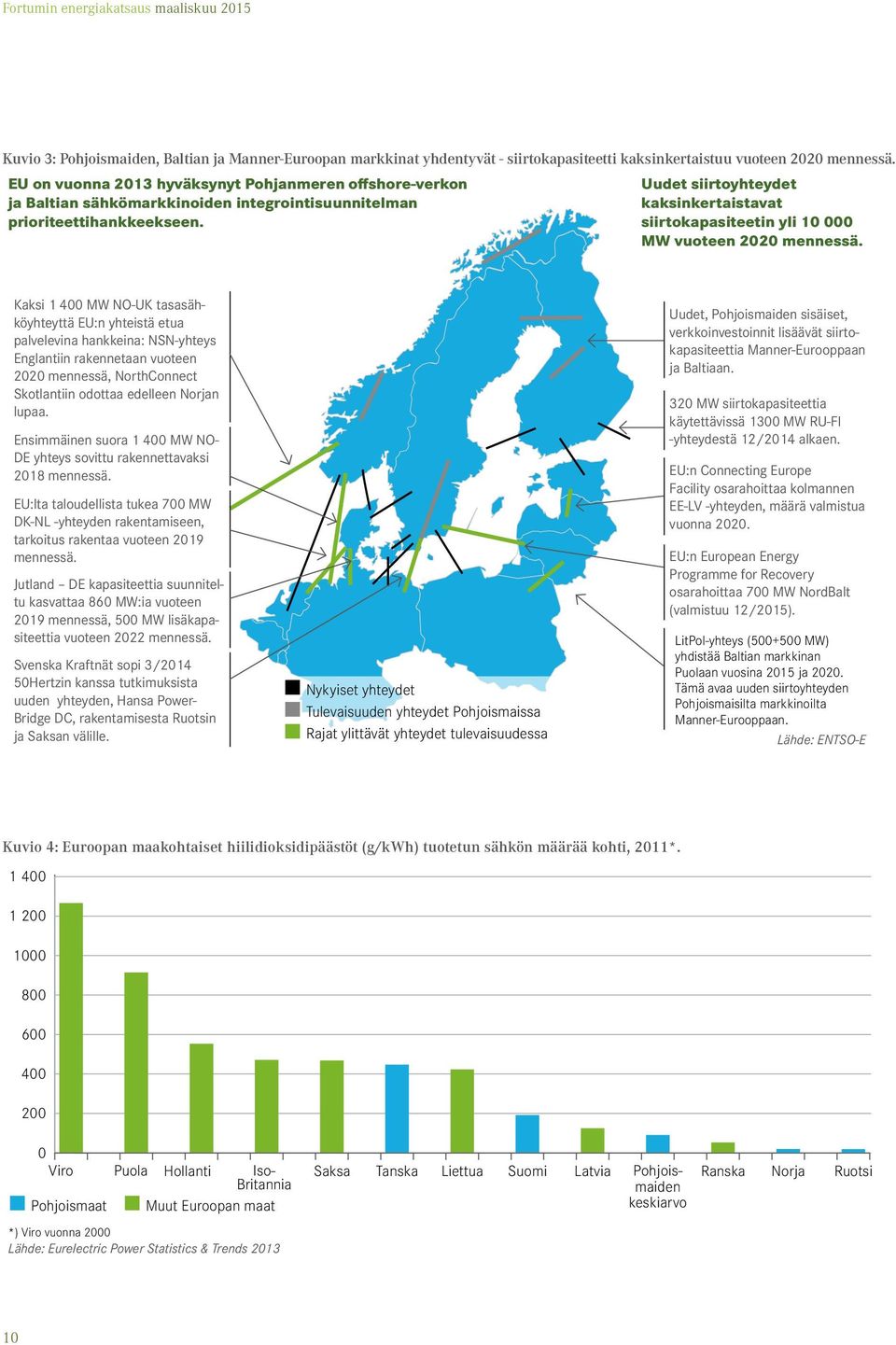 Uudet siirtoyhteydet kaksinkertaistavat siirtokapasiteetin yli 10 000 MW vuoteen 2020 mennessä.