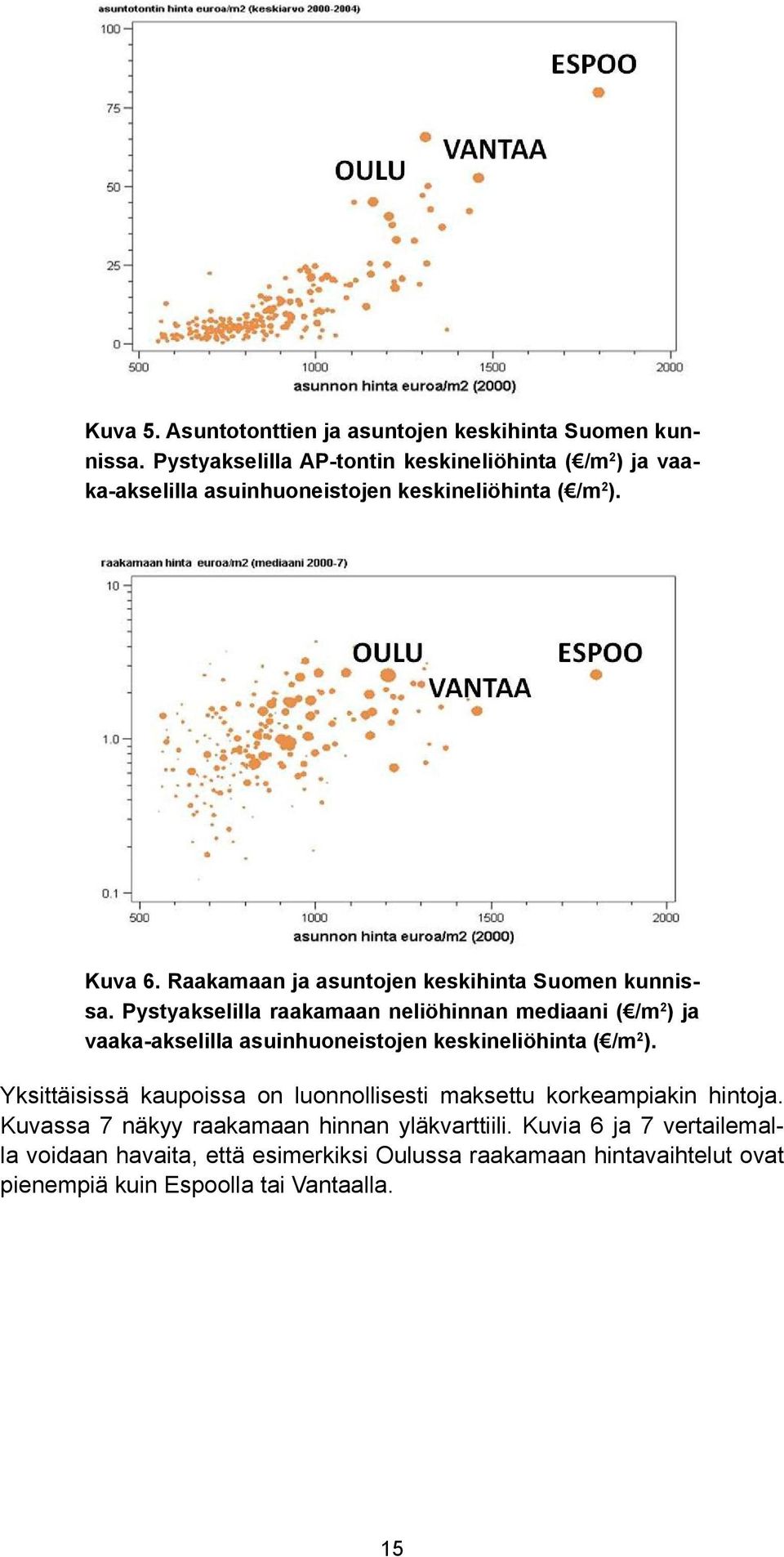 Raakamaan ja asuntojen keskihinta Suomen kunnissa.