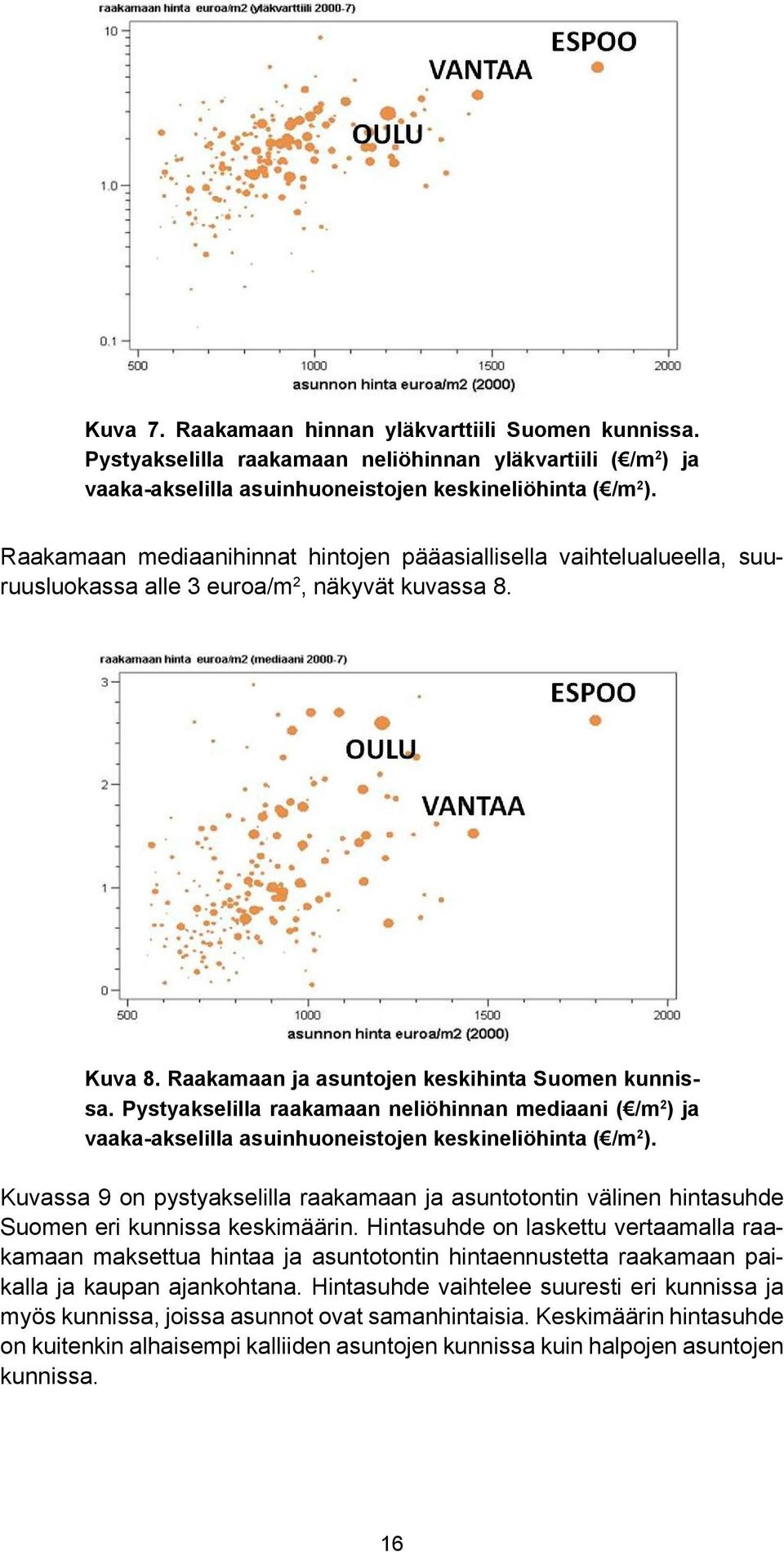 Pystyakselilla raakamaan neliöhinnan mediaani ( /m 2 ) ja vaaka-akselilla asuinhuoneistojen keskineliöhinta ( /m 2 ).