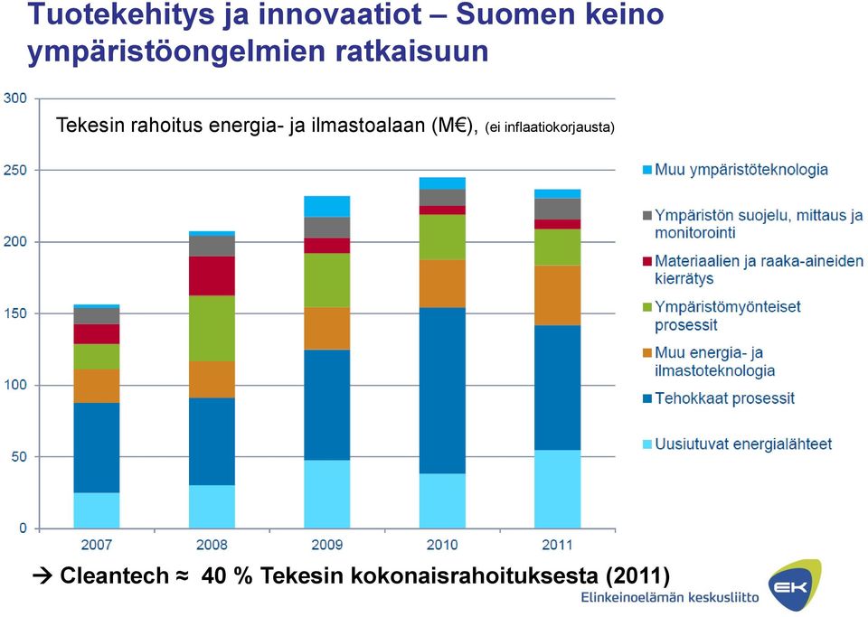 energia- ja ilmastoalaan (M ), (ei