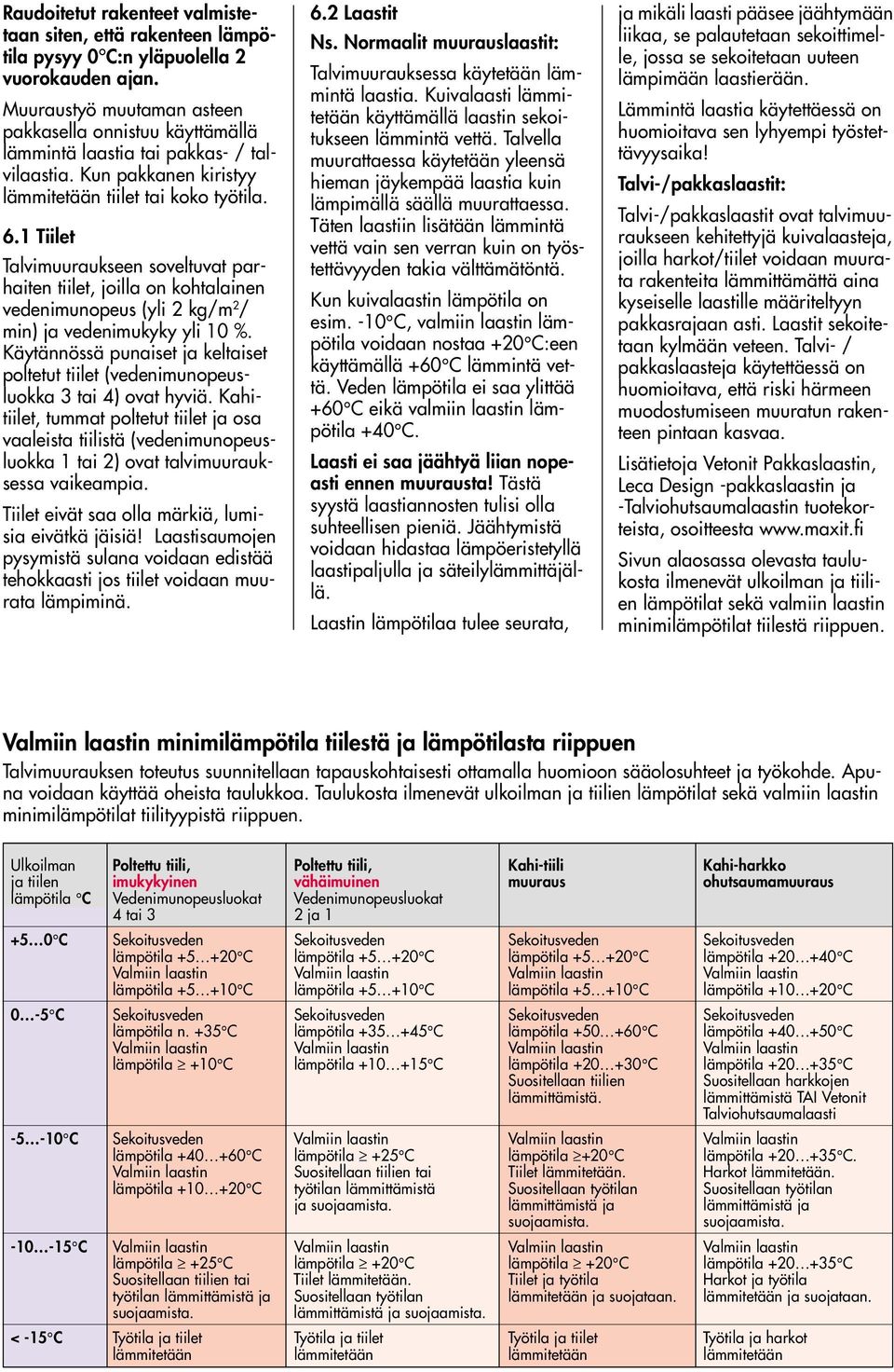 1 Tiilet Talvimuuraukseen soveltuvat parhaiten tiilet, joilla on kohtalainen vedenimunopeus (yli 2 kg/m 2 / min) ja vedenimukyky yli 10 %.