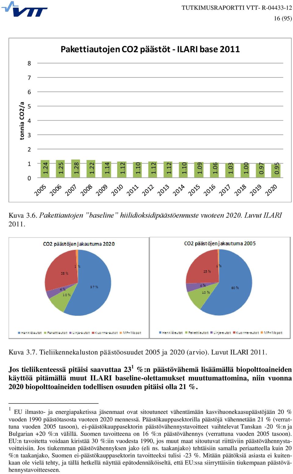 Luvut ILARI 2011. Kuva 3.7. Tieliikennekaluston päästöosuudet 2005 ja 2020 (arvio). Luvut ILARI 2011.