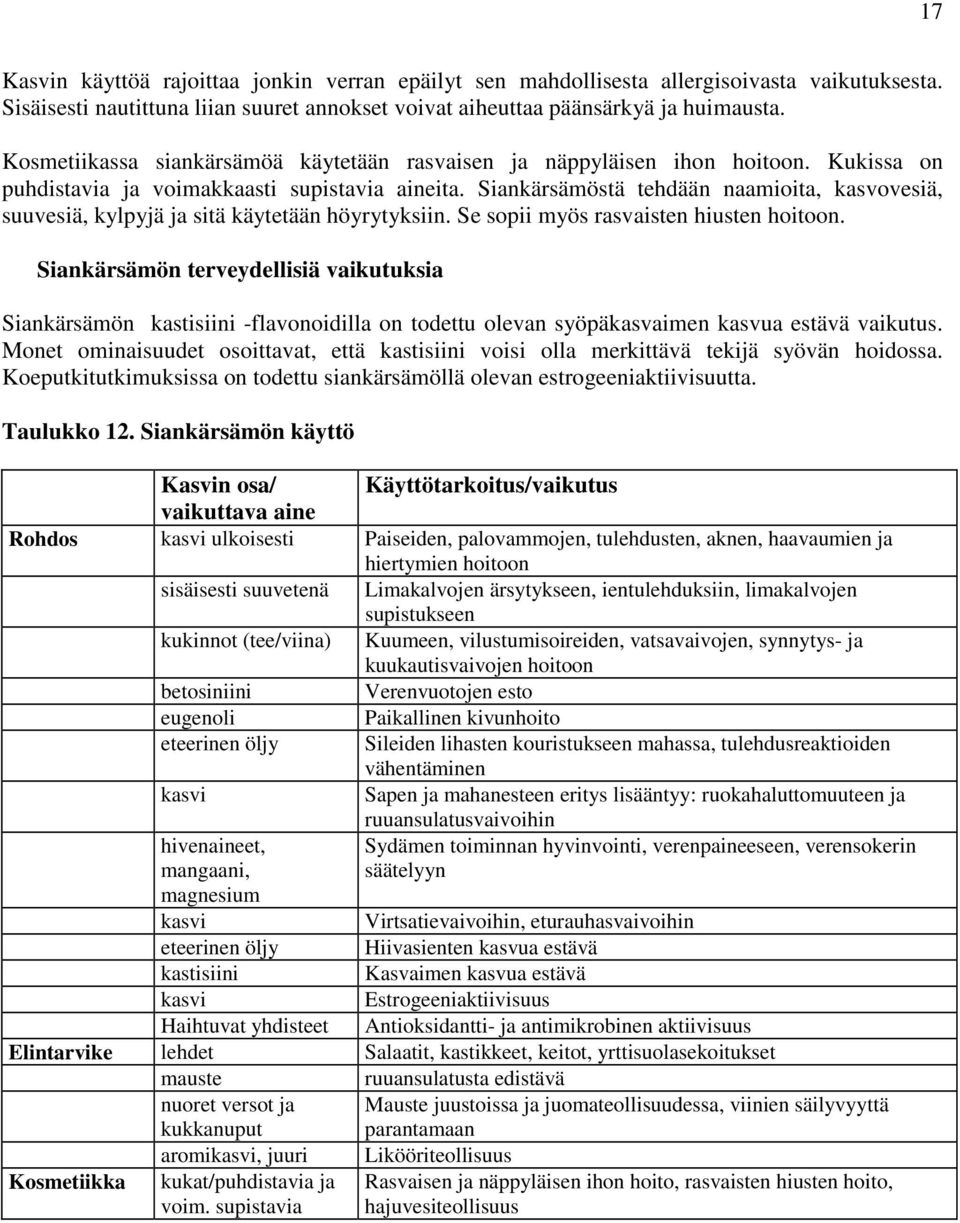 Siankärsämöstä tehdään naamioita, kasvovesiä, suuvesiä, kylpyjä ja sitä käytetään höyrytyksiin. Se sopii myös rasvaisten hiusten hoitoon.