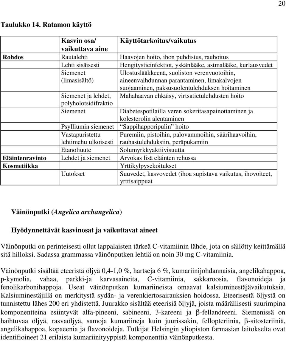 kurlausvedet Siemenet (limasisältö) Ulostuslääkkeenä, suoliston verenvuotoihin, aineenvaihdunnan parantaminen, limakalvojen suojaaminen, paksusuolentulehduksen hoitaminen Siemenet ja lehdet,