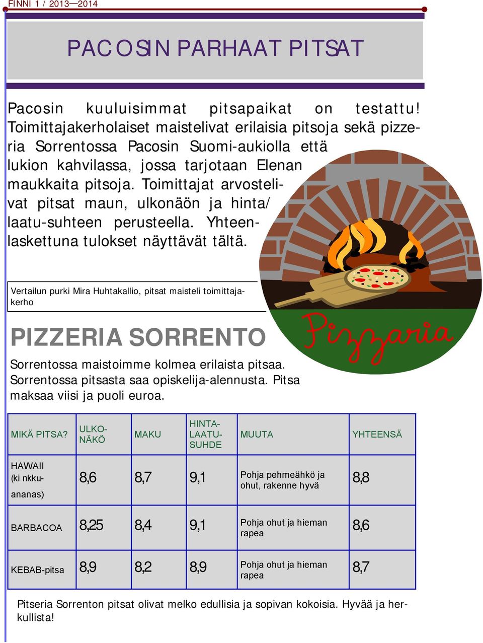 Toimittajat arvostelivat pitsat maun, ulkonäön ja hinta/ laatu-suhteen perusteella. Yhteenlaskettuna tulokset näyttävät tältä.