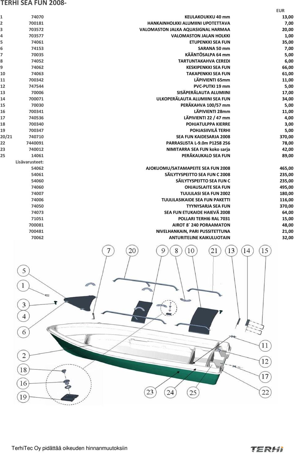 LÄPIVIENTI 65mm 11,00 12 747544 PVC PUTKI 19 mm 5,00 13 70006 SISÄPERÄLAUTA ALUMIINI 17,00 14 700071 ULKOPERÄLAUTA ALUMIINI SEA FUN 34,00 15 70030 PERÄKAHVA 100/57 mm 5,00 16 700341 LÄPIVIENTI 28mm
