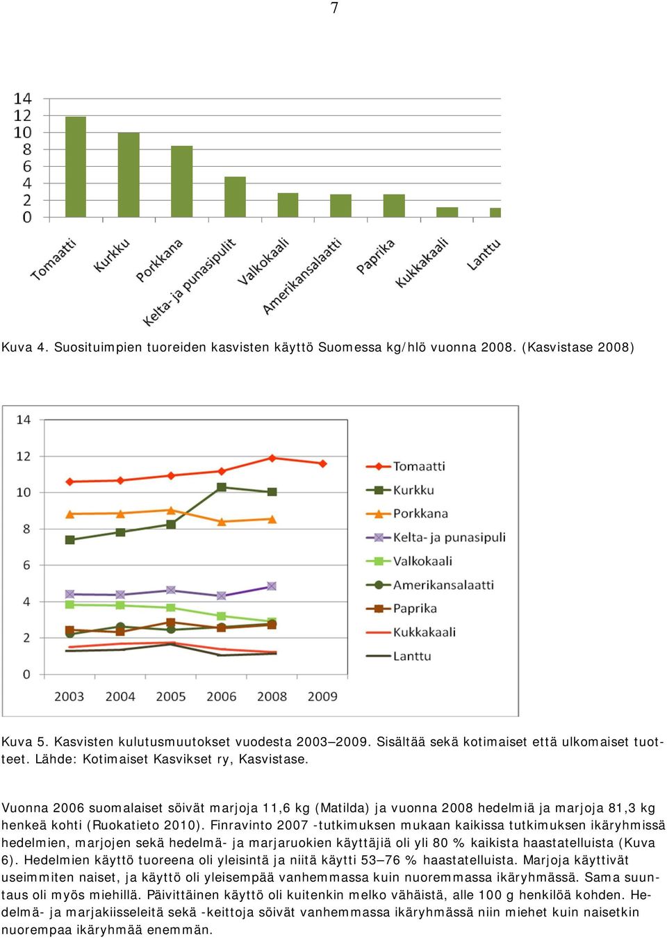 Vuonna 2006 suomalaiset söivät marjoja 11,6 kg (Matilda) ja vuonna 2008 hedelmiä ja marjoja 81,3 kg henkeä kohti (Ruokatieto 2010).