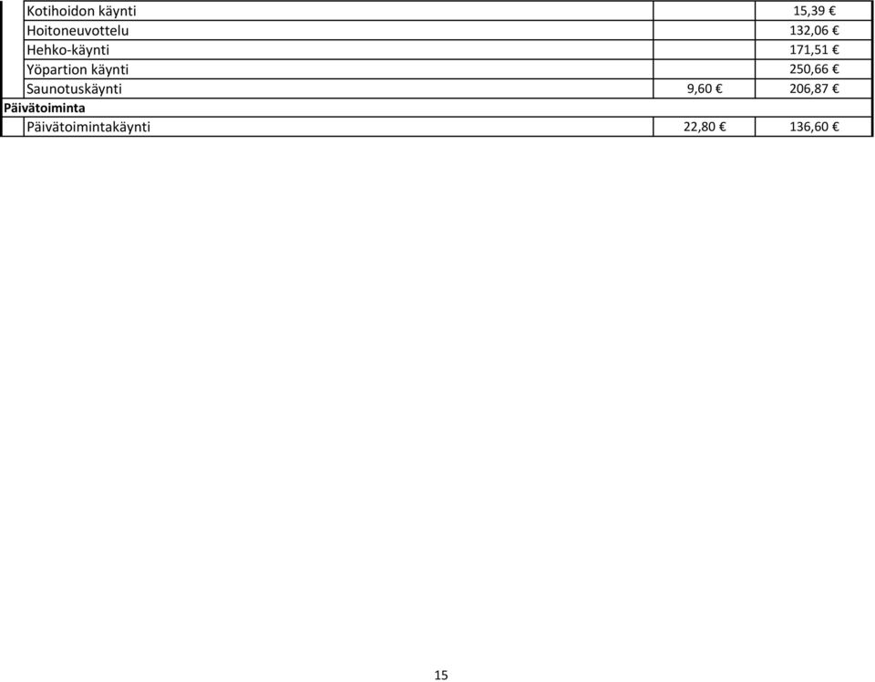 Päivätoiminta Päivätoimintakäynti 15,39