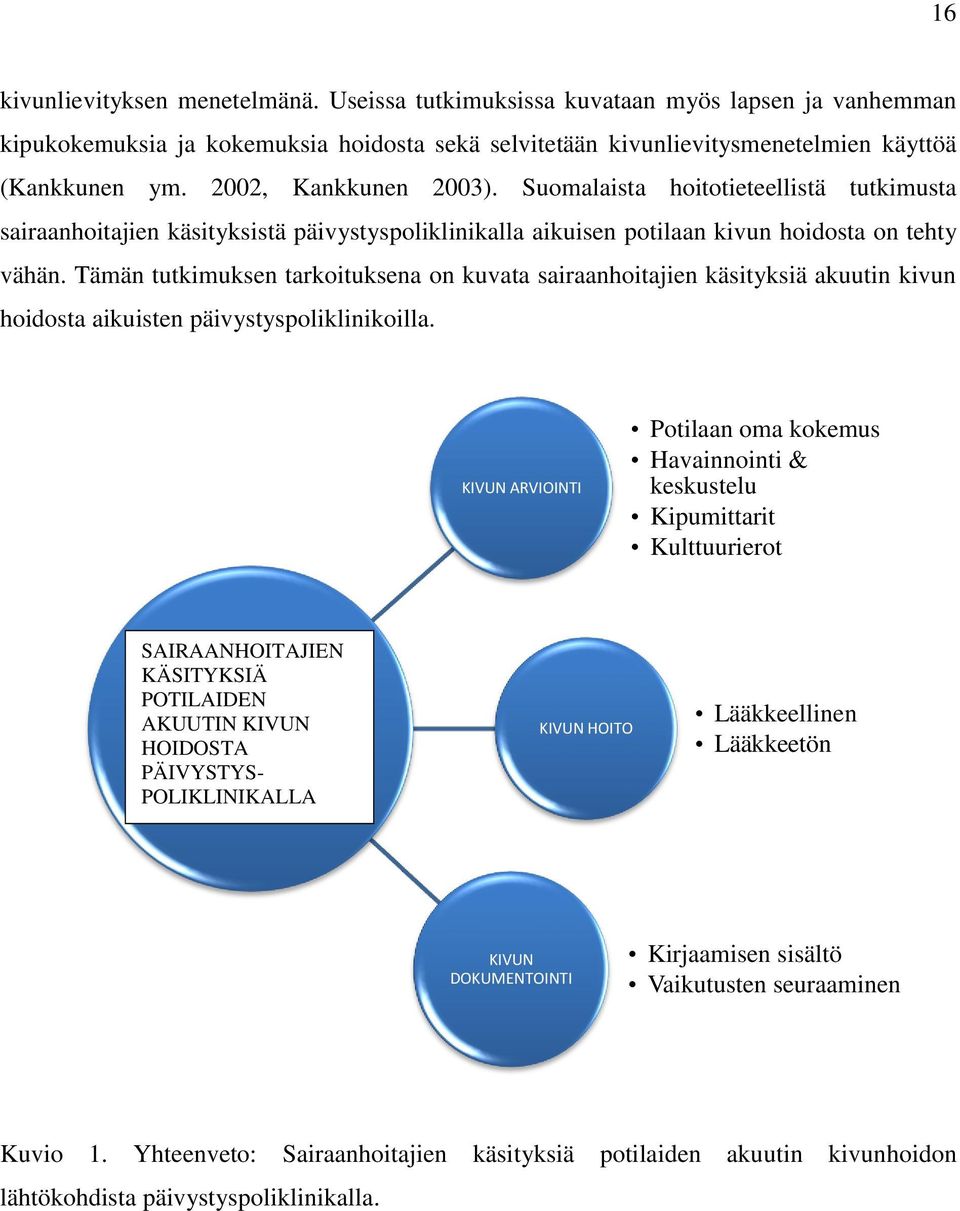 Tämän tutkimuksen tarkoituksena on kuvata sairaanhoitajien käsityksiä akuutin kivun hoidosta aikuisten päivystyspoliklinikoilla.