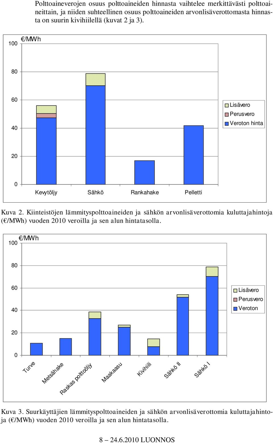 Kiinteistöjen lämmityspolttoaineiden ja sähkön arvonlisäverottomia kuluttajahintoja ( /MWh) vuoden 2010 veroilla ja sen alun hintatasolla.