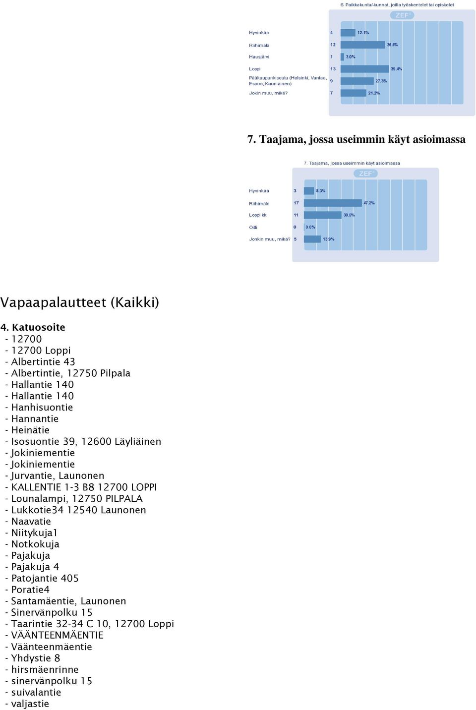 12600 Läyliäinen - Jokiniementie - Jokiniementie - Jurvantie, Launonen - KALLENTIE 1-3 B8 12700 LOPPI - Lounalampi, 12750 PILPALA - Lukkotie34 12540 Launonen -