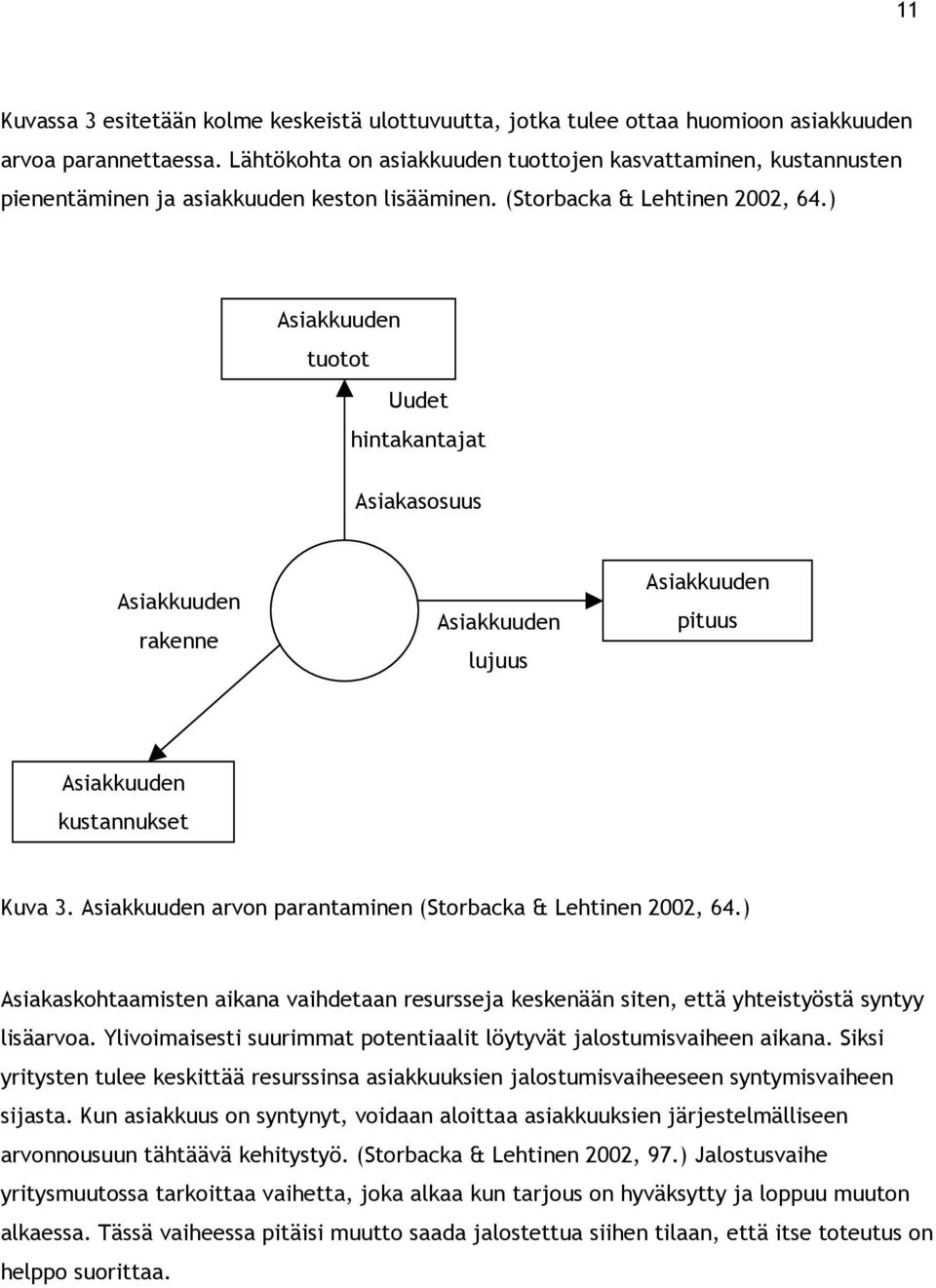 ) Asiakkuuden tuotot Uudet hintakantajat Asiakasosuus Asiakkuuden rakenne Asiakkuuden lujuus Asiakkuuden pituus Asiakkuuden kustannukset Kuva 3.