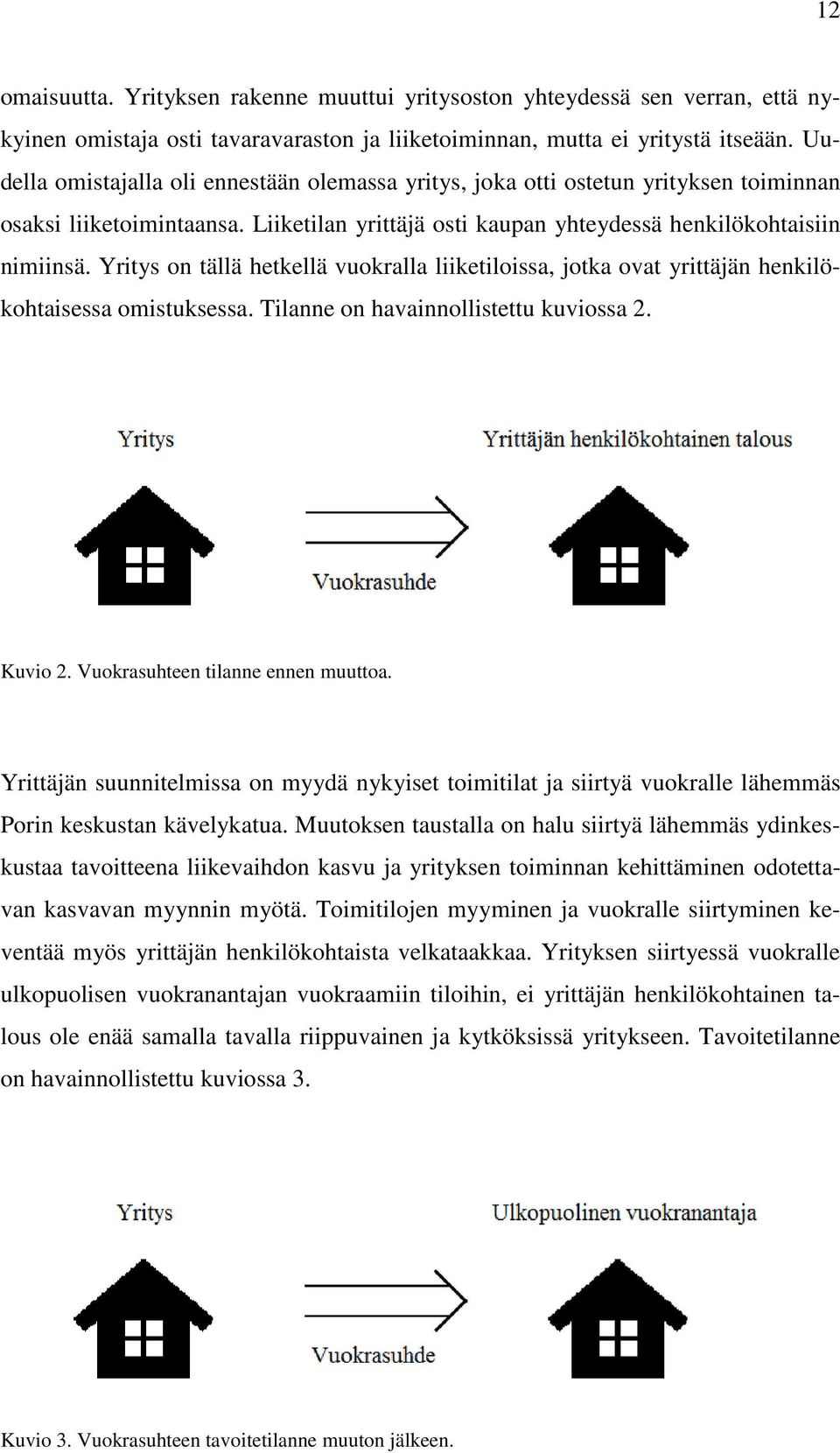 Yritys on tällä hetkellä vuokralla liiketiloissa, jotka ovat yrittäjän henkilökohtaisessa omistuksessa. Tilanne on havainnollistettu kuviossa 2. Kuvio 2. Vuokrasuhteen tilanne ennen muuttoa.