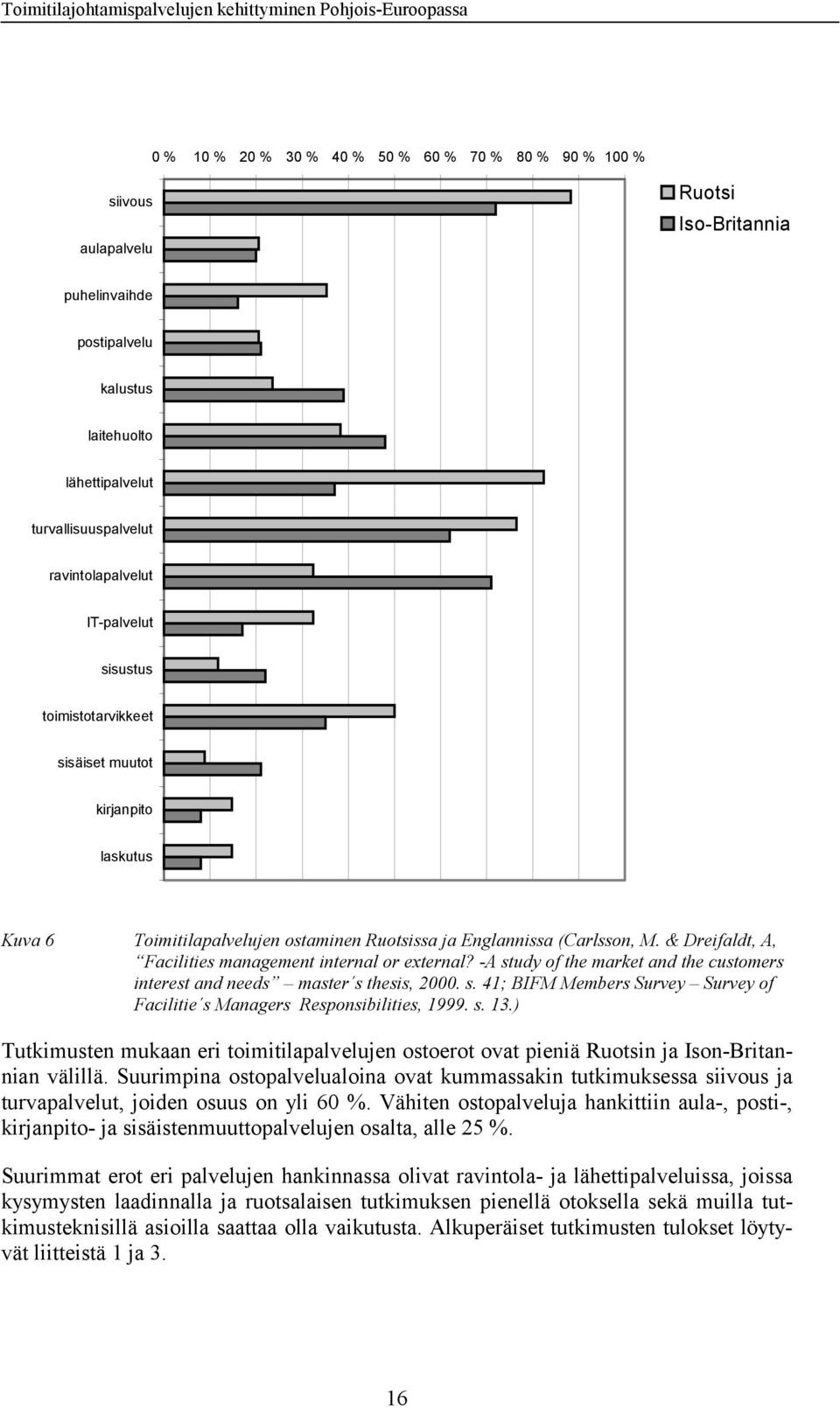 & Dreifaldt, A, Facilities management internal or external? -A study of the market and the customers interest and needs master s thesis, 2000. s. 41; BIFM Members Survey Survey of Facilitie s Managers Responsibilities, 1999.