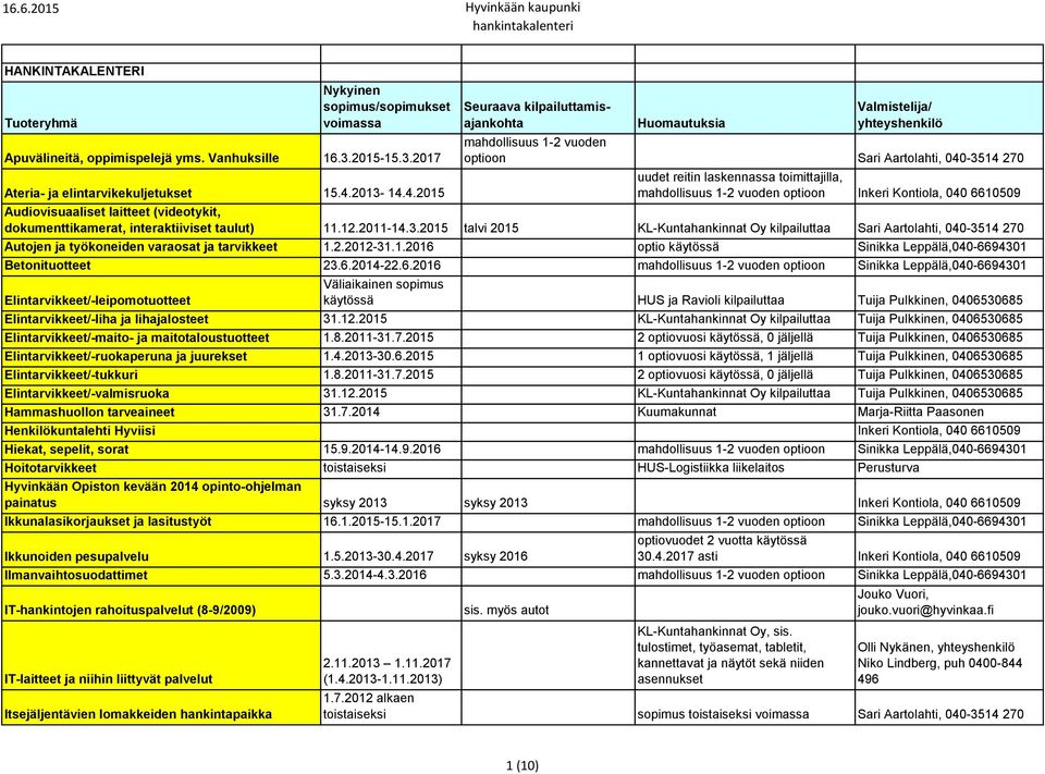 4.2015 Seuraava kilpailuttamisajankohta Huomautuksia Valmistelija/ yhteyshenkilö mahdollisuus 1-2 vuoden optioon Sari Aartolahti, 040-3514 270 uudet reitin laskennassa toimittajilla, mahdollisuus 1-2