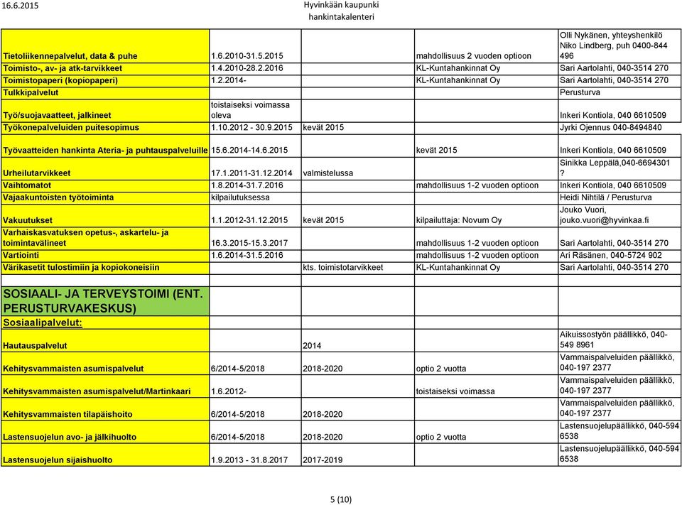 puitesopimus 1.10.2012-30.9.2015 kevät 2015 Jyrki Ojennus 040-8494840 Työvaatteiden hankinta Ateria- ja puhtauspalveluille 15.6.2014-14.6.2015 kevät 2015 Inkeri Kontiola, 040 6610509 Urheilutarvikkeet 17.