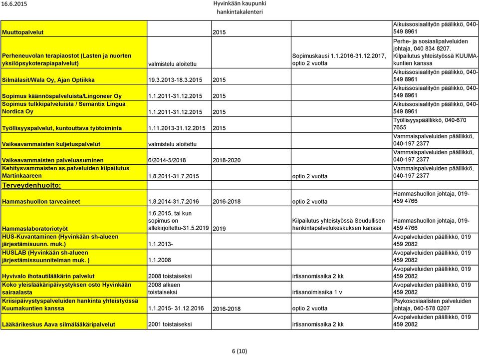 11.2013-31.12.2015 2015 Vaikeavammaisten kuljetuspalvelut valmistelu aloitettu Vaikeavammaisten palveluasuminen 6/2014-5/2018 2018-2020 Kehitysvammaisten as.palveluiden kilpailutus Martinkaareen 1.8.2011-31.