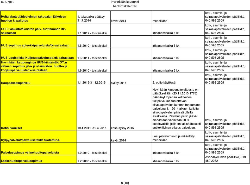 2011 - toistaiseksi irtisanomisaika 6 kk Hyvinkään kaupungin ja HUS-kiinteistöt OY:n välinen sopimus jäte- ja irtaimiston huolto- ja korjauspalveluista/tk-sairaalaan 1.9.