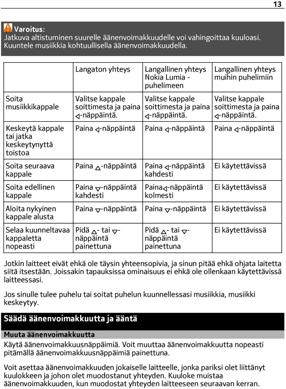 yhteys Valitse kappale soittimesta ja paina -näppäintä. Langallinen yhteys Nokia Lumia - puhelimeen Valitse kappale soittimesta ja paina -näppäintä.