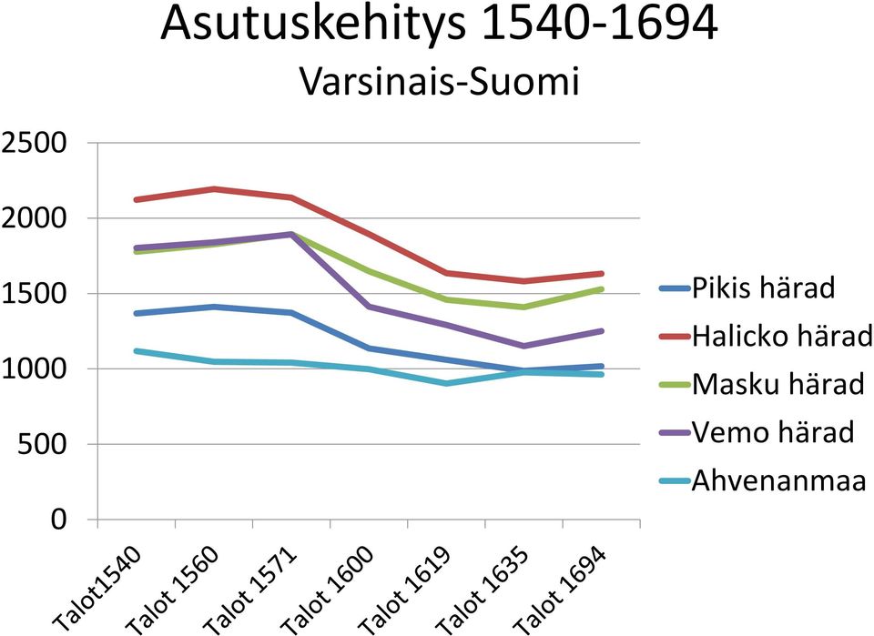 1000 500 0 Pikis härad Halicko