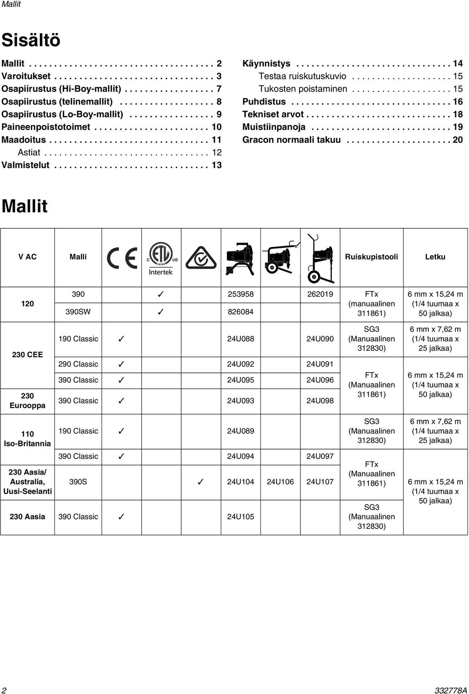 .............................. 13 Käynnistys............................... 14 Testaa ruiskutuskuvio.................... 15 Tukosten poistaminen.................... 15 Puhdistus................................ 16 Tekniset arvot.