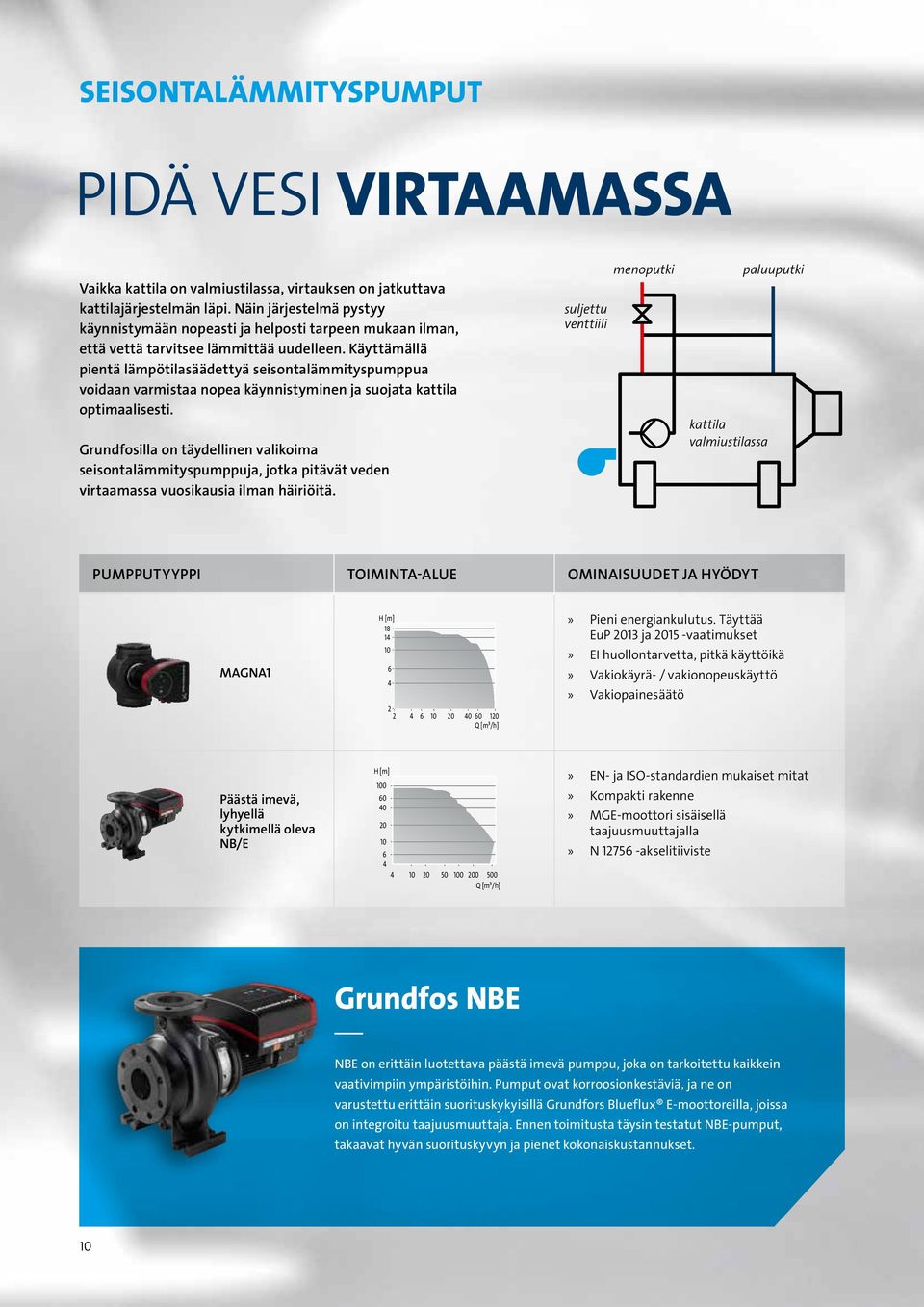 Käyttämällä pientä lämpötilasäädettyä seisontalämmityspumppua voidaan varmistaa nopea käynnistyminen ja suojata kattila optimaalisesti.