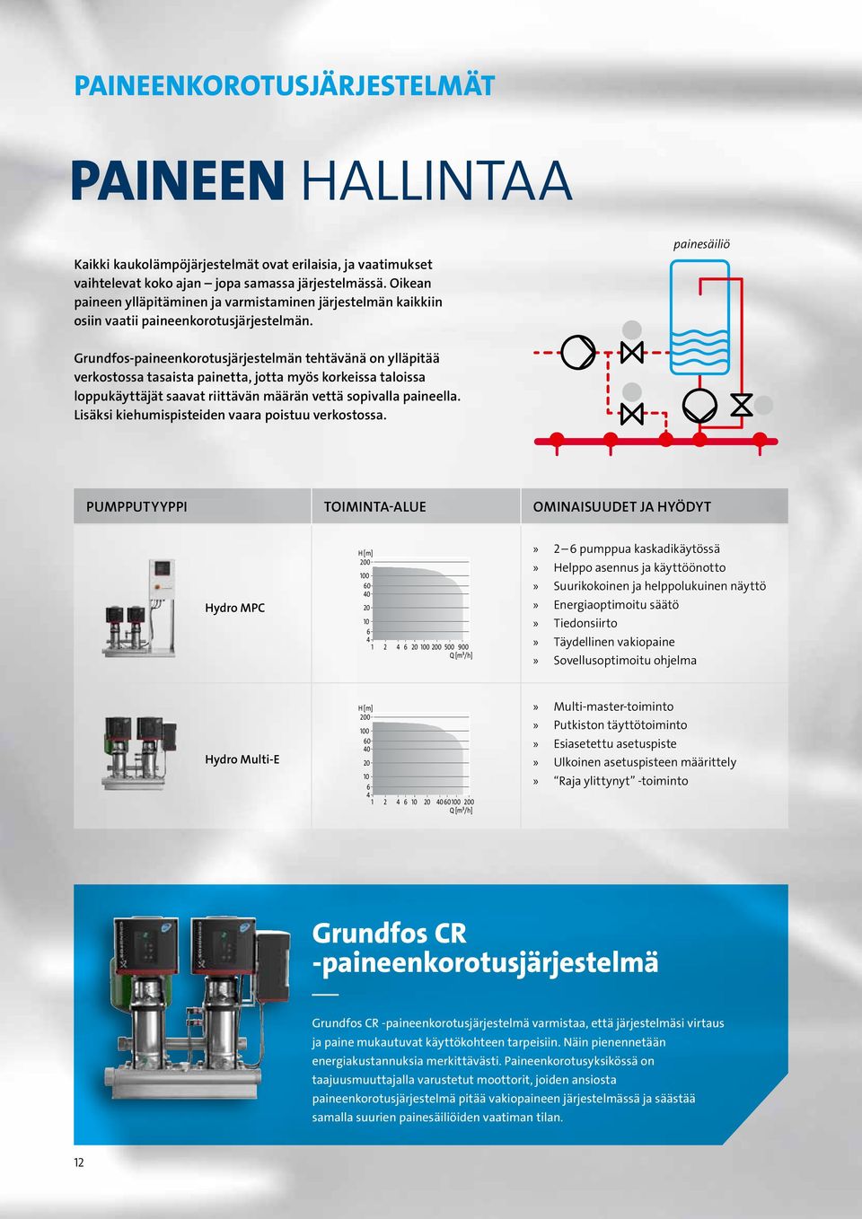 painesäiliö Grundfos-paineenkorotusjärjestelmän tehtävänä on ylläpitää verkostossa tasaista painetta, jotta myös korkeissa taloissa loppukäyttäjät saavat riittävän määrän vettä sopivalla paineella.