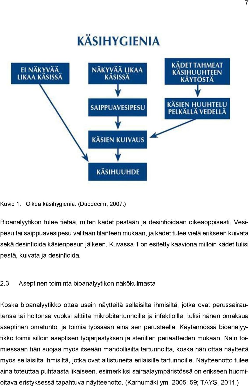 Kuvassa 1 on esitetty kaaviona milloin kädet tulisi pestä, kuivata ja desinfioida. 2.