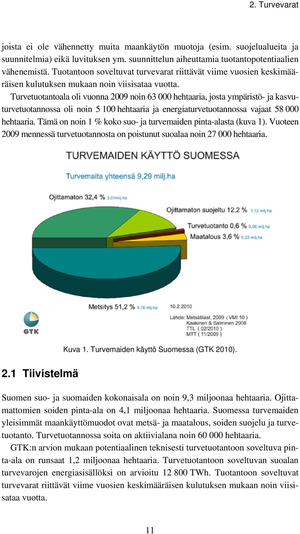 Turvetuotantoala oli vuonna 2009 noin 63 000 hehtaaria, josta ympäristö- ja kasvuturvetuotannossa oli noin 5 100 hehtaaria ja energiaturvetuotannossa vajaat 58 000 hehtaaria.