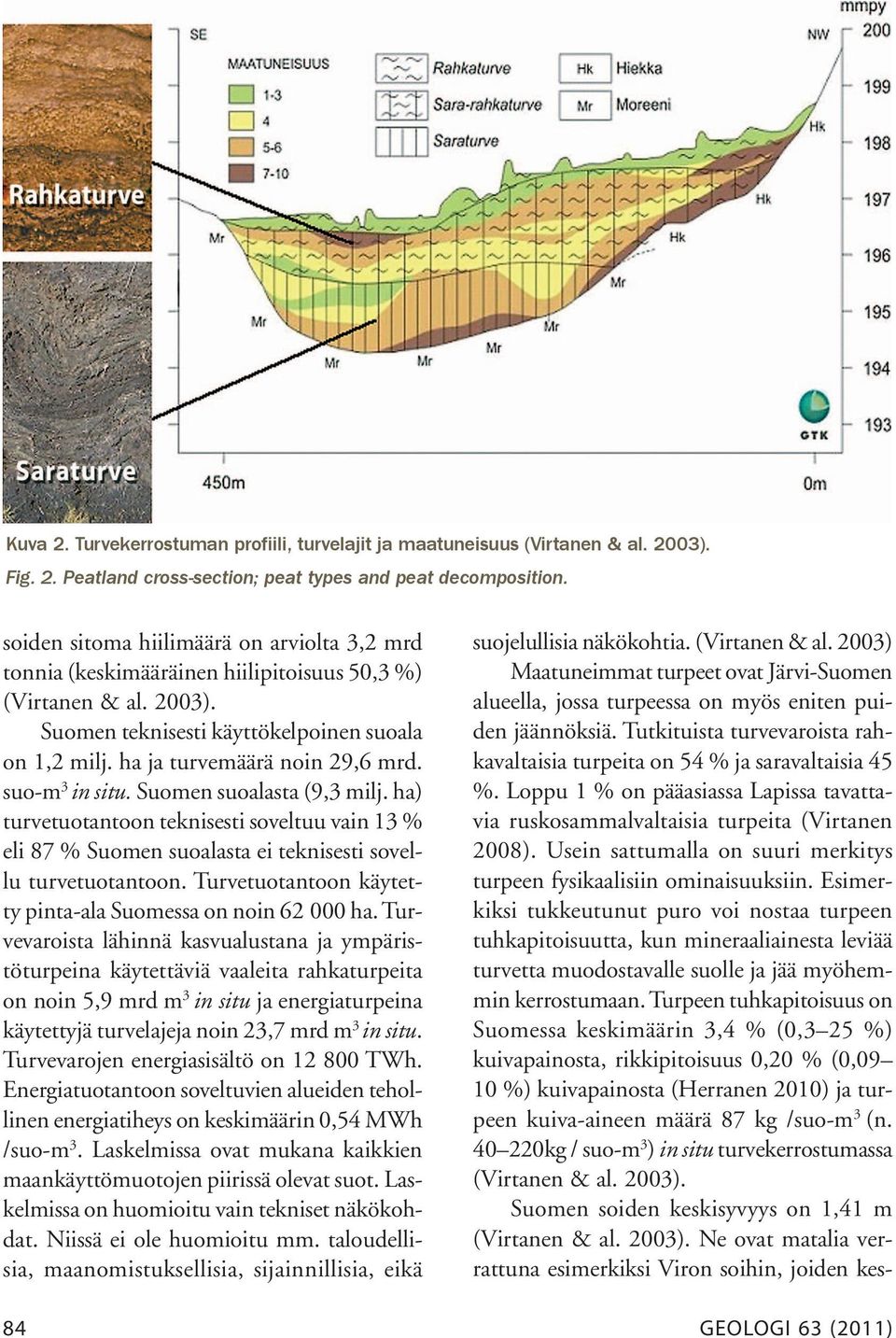 suo-m 3 in situ. Suomen suoalasta (9,3 milj. ha) turvetuotantoon teknisesti soveltuu vain 13 % eli 87 % Suomen suoalasta ei teknisesti sovellu turvetuotantoon.