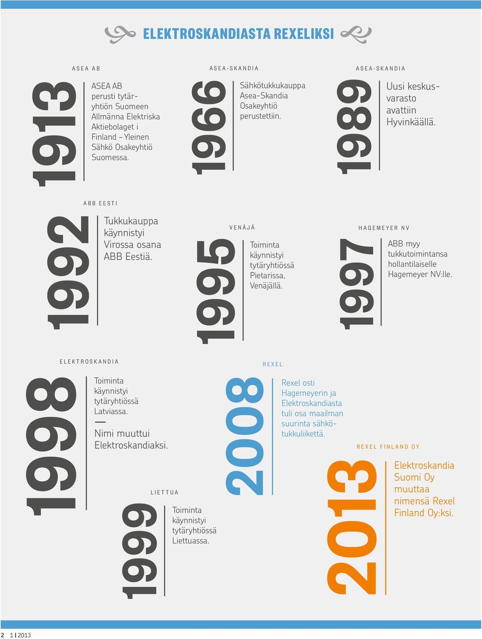 VENÄJÄ Toiminta käynnistyi tytäryhtiössä Pietarissa, Venäjällä. HAGEMEYER NV ABB myy tukkutoimintansa hollantilaiselle Hagemeyer NV:lle. ELEKTROSKANDIA Toiminta käynnistyi tytäryhtiössä Latviassa.