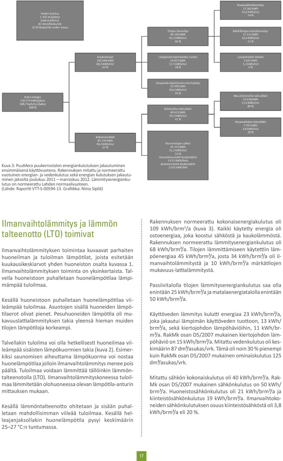 Lämmitysenergiankulutus on normeerattu Lahden normaalivuoteen. (Lähde: Raportti VTT-S-00594-13.
