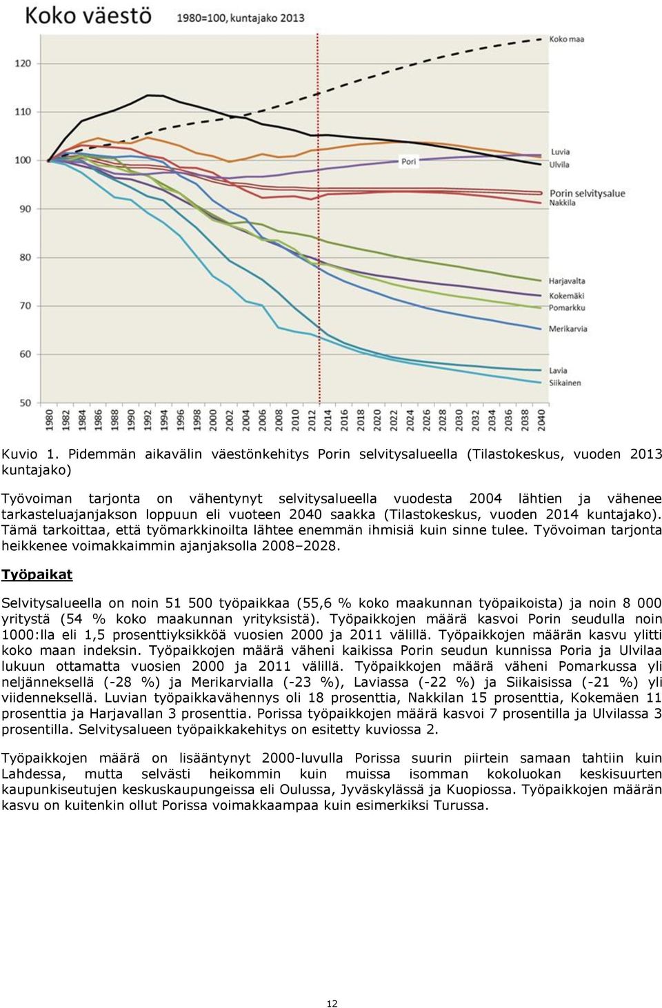 loppuun eli vuoteen 2040 saakka (Tilastokeskus, vuoden 2014 kuntajako). Tämä tarkoittaa, että työmarkkinoilta lähtee enemmän ihmisiä kuin sinne tulee.