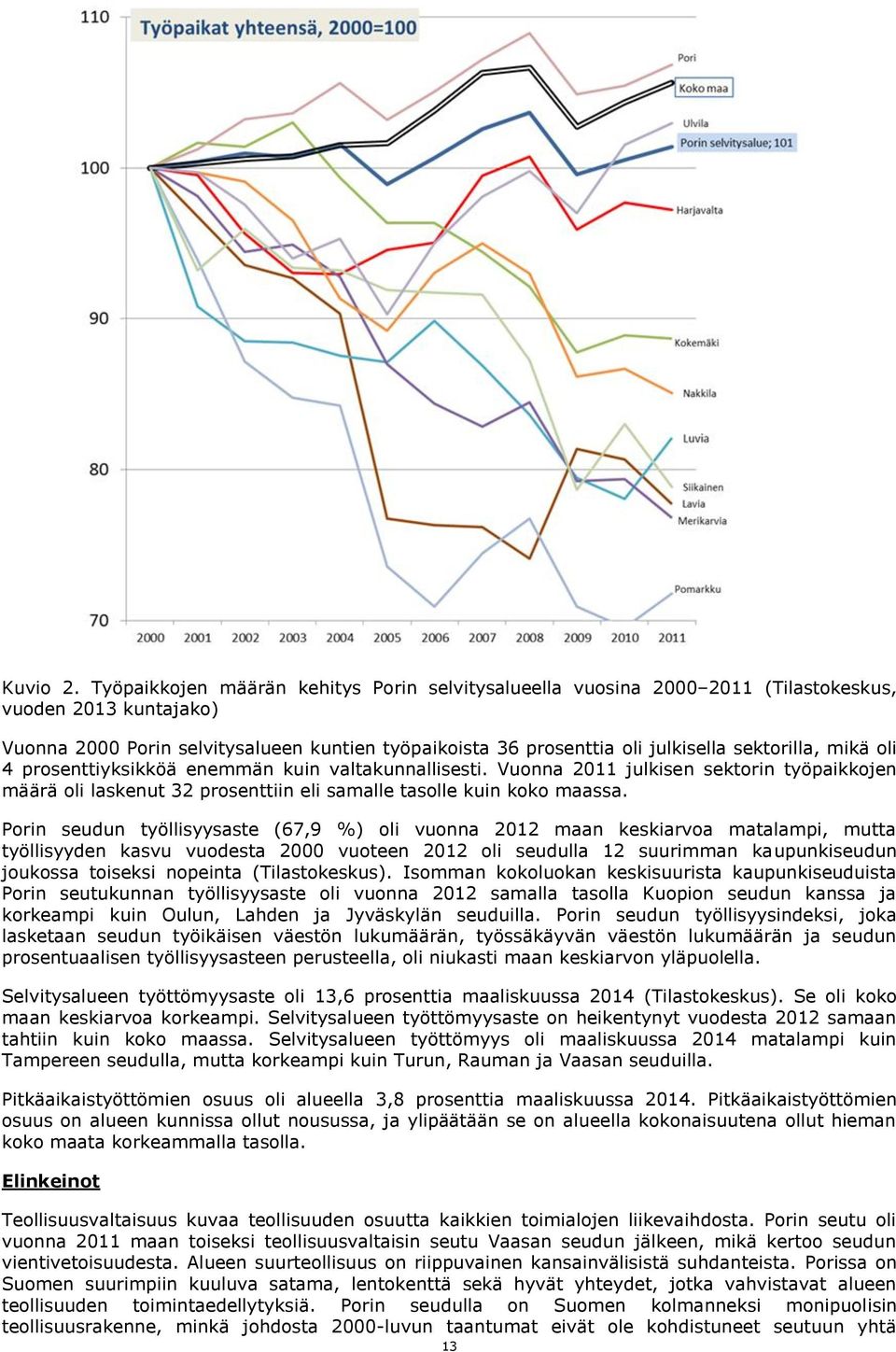 sektorilla, mikä oli 4 prosenttiyksikköä enemmän kuin valtakunnallisesti. Vuonna 2011 julkisen sektorin työpaikkojen määrä oli laskenut 32 prosenttiin eli samalle tasolle kuin koko maassa.