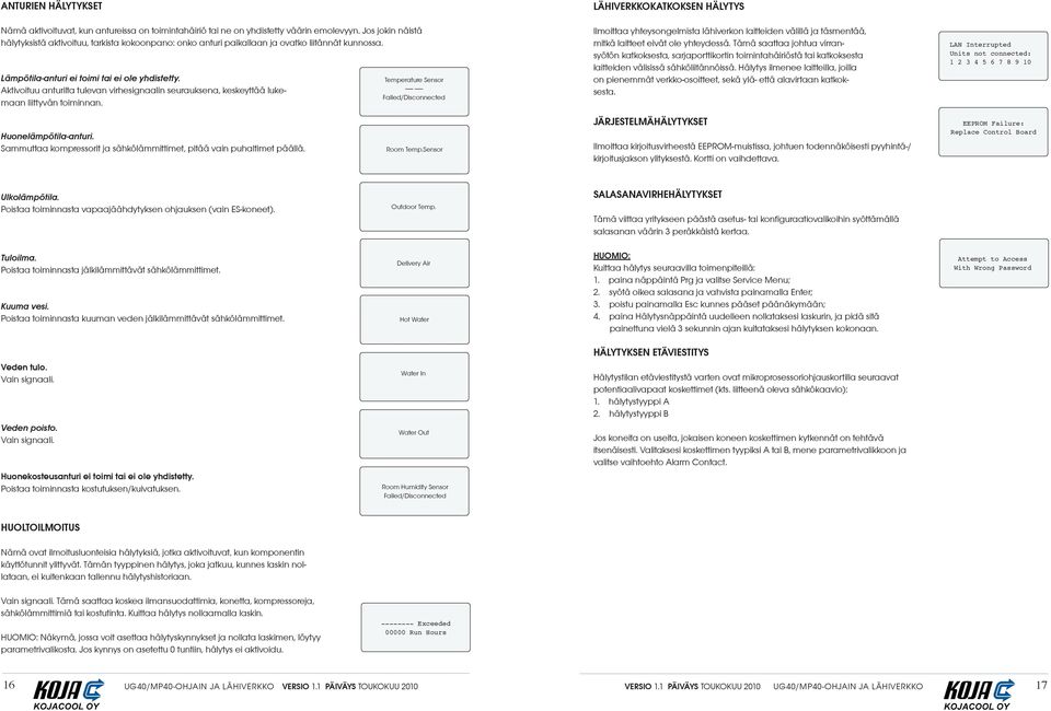 ktivoituu anturilta tulevan virhesignaalin seurauksena, keskeyttää lukemaan liittyvän toiminnan. Huonelämpötila-anturi. Sammuttaa kompressorit ja sähkölämmittimet, pitää vain puhaltimet päällä.