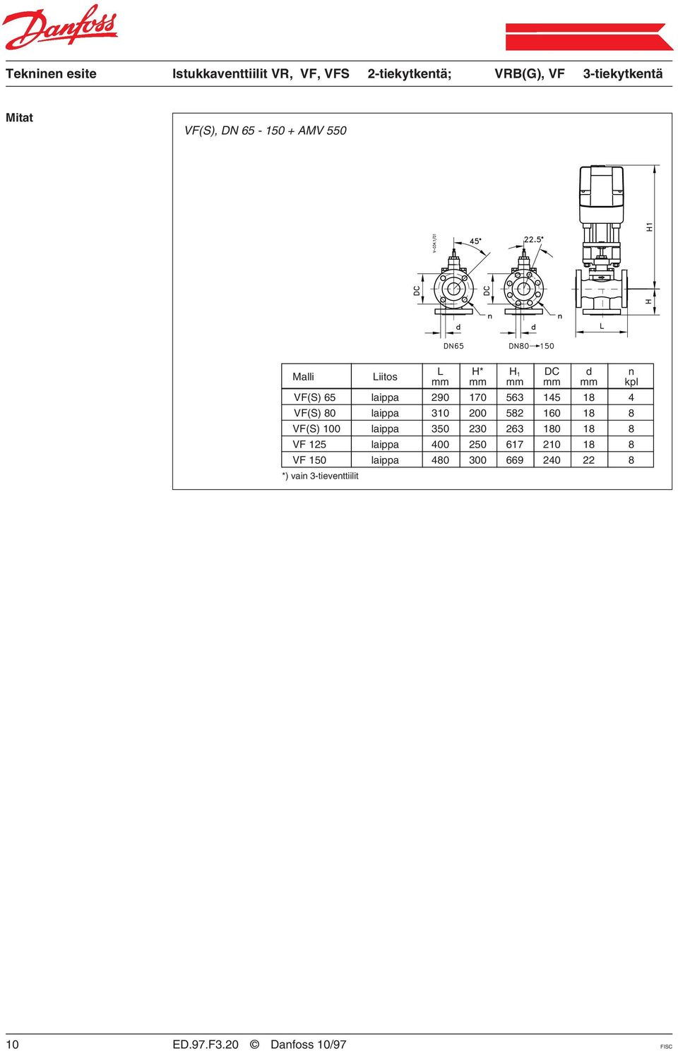 VF(S) 100 laippa 350 230 263 180 18 8 VF 125 laippa 400 250 617 210 18 8 VF 150