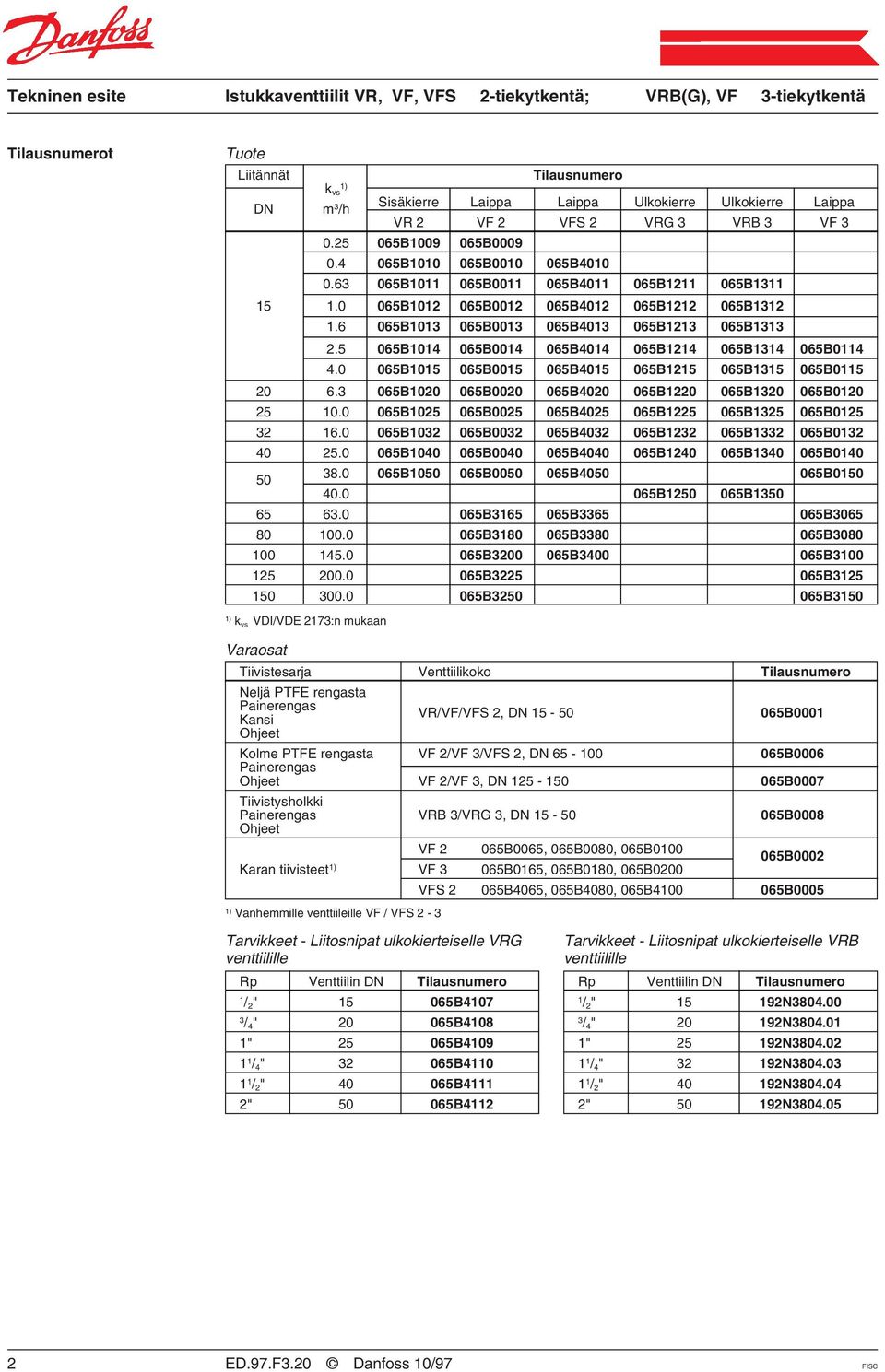 5 065B1014 065B0014 065B4014 065B1214 065B1314 065B0114 4.0 065B1015 065B0015 065B4015 065B1215 065B1315 065B0115 20 6.3 065B1020 065B0020 065B4020 065B1220 065B1320 065B0120 25 10.