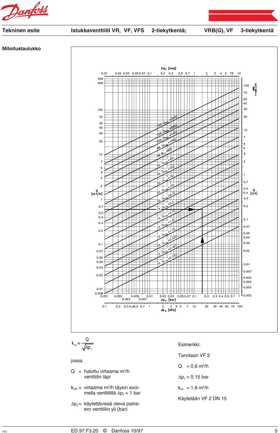15 bar k VS = virtaama m 3 /h täysin avoimella venttiilillä p v = 1 bar p v =