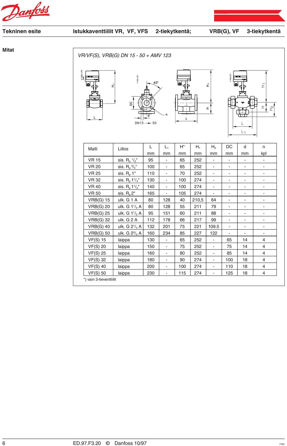 G 1 A 80 128 40 210,5 64 - - - VRB(G) 20 ulk. G 1 1 / 4 A 80 128 55 211 79 - - - VRB(G) 25 ulk. G 1 1 / 2 A 95 151 60 211 88 - - - VRB(G) 32 ulk. G 2 A 112 178 66 217 99 - - - VRB(G) 40 ulk.