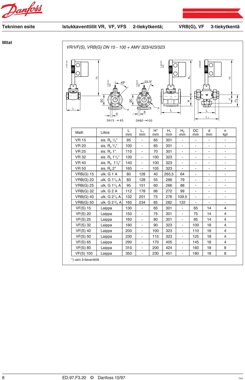 R p 2" 165-105 323 - - - - VRB(G) 15 ulk. G 1 A 80 128 40 265,5 64 - - - VRB(G) 20 ulk. G 1 1 / 4 A 80 128 55 266 79 - - - VRB(G) 25 ulk. G 1 1 / 2 A 95 151 60 266 88 - - - VRB(G) 32 ulk.