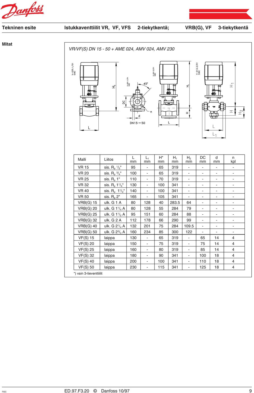 R p 2" 165-105 341 - - - - VRB(G) 15 ulk. G 1 A 80 128 40 283.5 64 - - - VRB(G) 20 ulk. G 1 1 / 4 A 80 128 55 284 79 - - - VRB(G) 25 ulk. G 1 1 / 2 A 95 151 60 284 88 - - - VRB(G) 32 ulk.