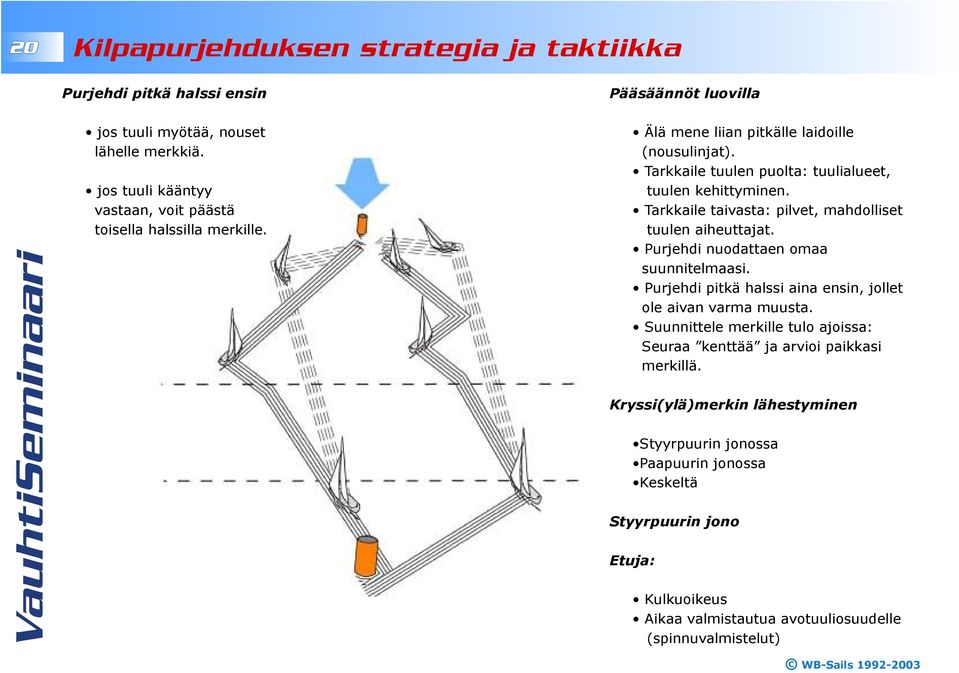 Tarkkaile taivasta: pilvet, mahdolliset tuulen aiheuttajat. Purjehdi nuodattaen omaa suunnitelmaasi. Purjehdi pitkä halssi aina ensin, jollet ole aivan varma muusta.