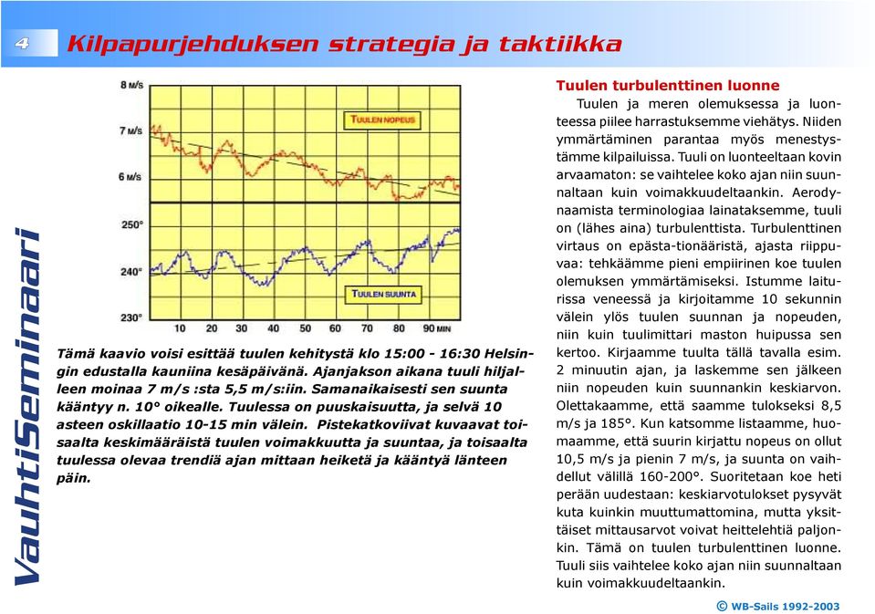 Pistekatkoviivat kuvaavat toisaalta keskimääräistä tuulen voimakkuutta ja suuntaa, ja toisaalta tuulessa olevaa trendiä ajan mittaan heiketä ja kääntyä länteen päin.