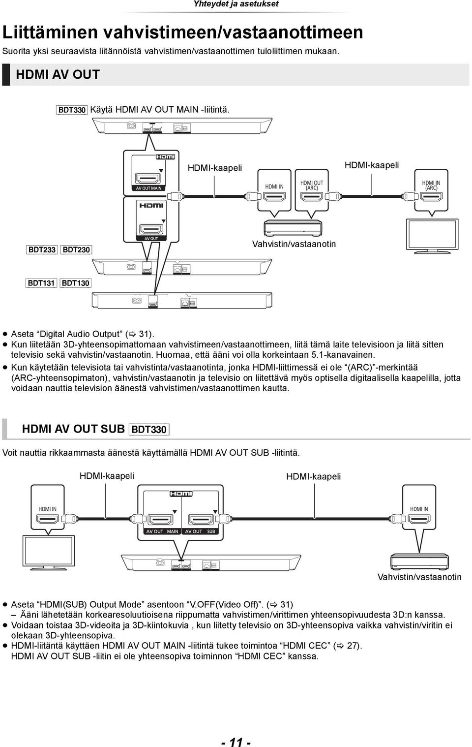 HDMI-kaapeli HDMI-kaapeli HDMI IN HDMI OUT (ARC) HDMI IN (ARC) [BDT233] [BDT230] Vahvistin/vastaanotin [BDT131] [BDT130] Aseta Digital Audio Output ( 31).