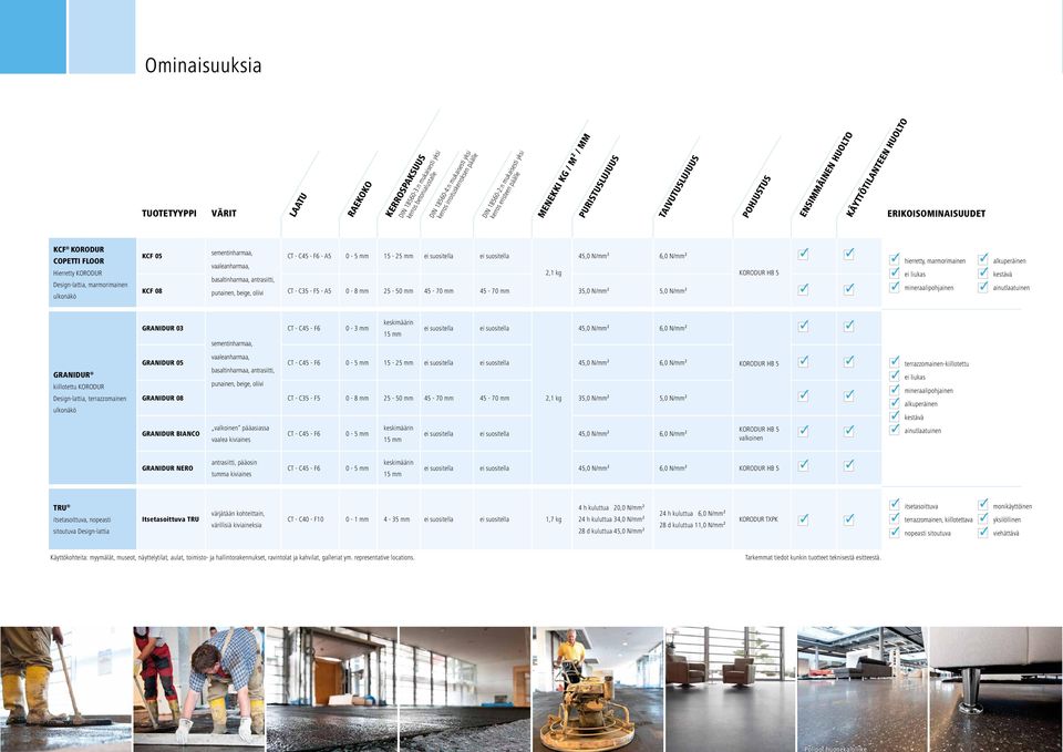 FLOOR Hierretty KORODUR Designlattia, marmorimainen ulkonäkö KCF 05 sementinharmaa, CT C45 F6 A5 0 5 mm 15 25 mm ei suositella ei suositella 45,0 N/mm² 6,0 N/mm² vaaleanharmaa, 2,1 kg KCF 08