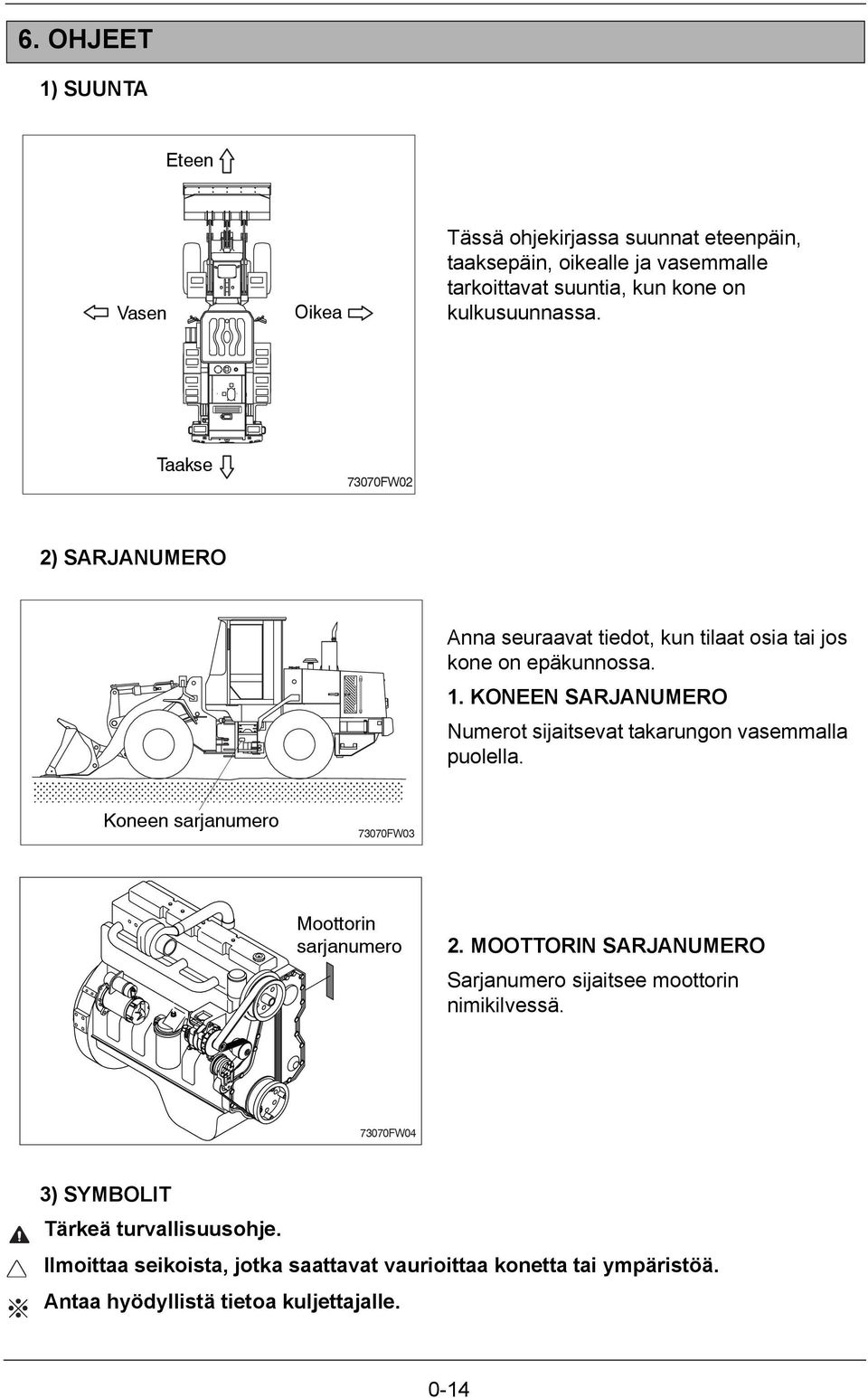 KONEEN SARJANUMERO Numerot sijaitsevat takarungon vasemmalla puolella. Koneen sarjanumero 73070FW03 Moottorin sarjanumero 2.