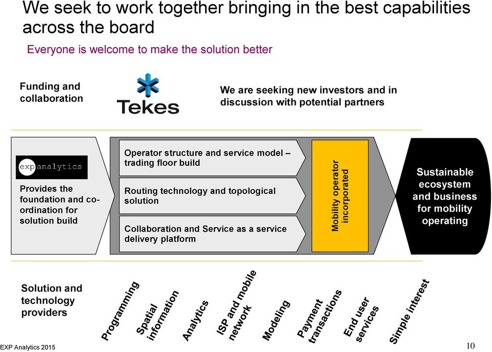 coordination for solution build Operator structure and service model trading floor build Routing technology and topological solution Collaboration