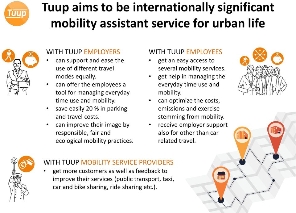 can improve their image by responsible, fair and ecological mobility practices. WITH TUUP EMPLOYEES get an easy access to several mobility services.